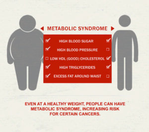 Metabolic Syndrome in {{lpg_city}} {{lpg_state}}