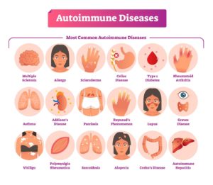 Autoimmune Illness